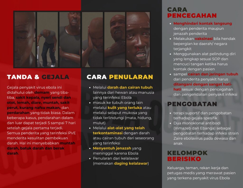 Pencegahan, Tanda, Gejala, dan Cara Penularan Wabah Ebola