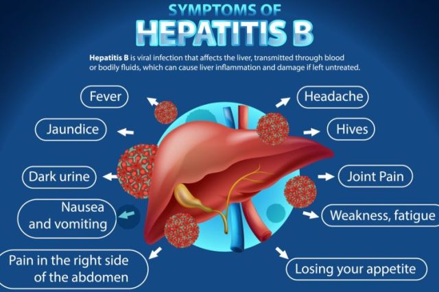 Hari Hepatitis Sedunia